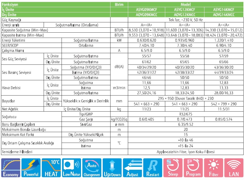 fujitsu klima cool serisi teknik tablo