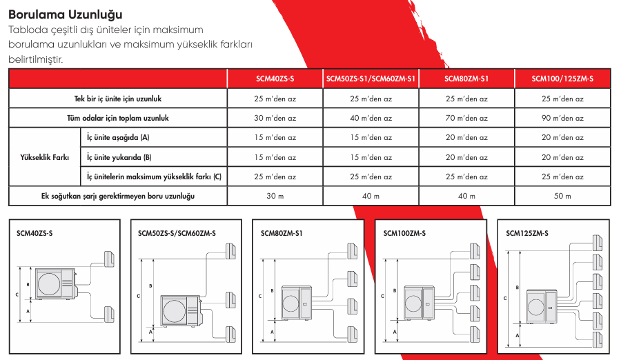 mitsubishi borulama uzunluğu